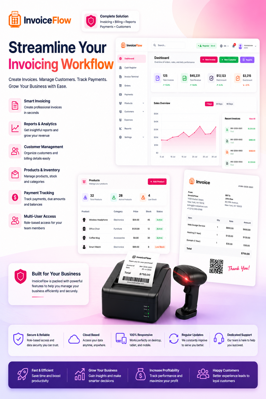 Dashboard — revenue charts, top products, recent orders