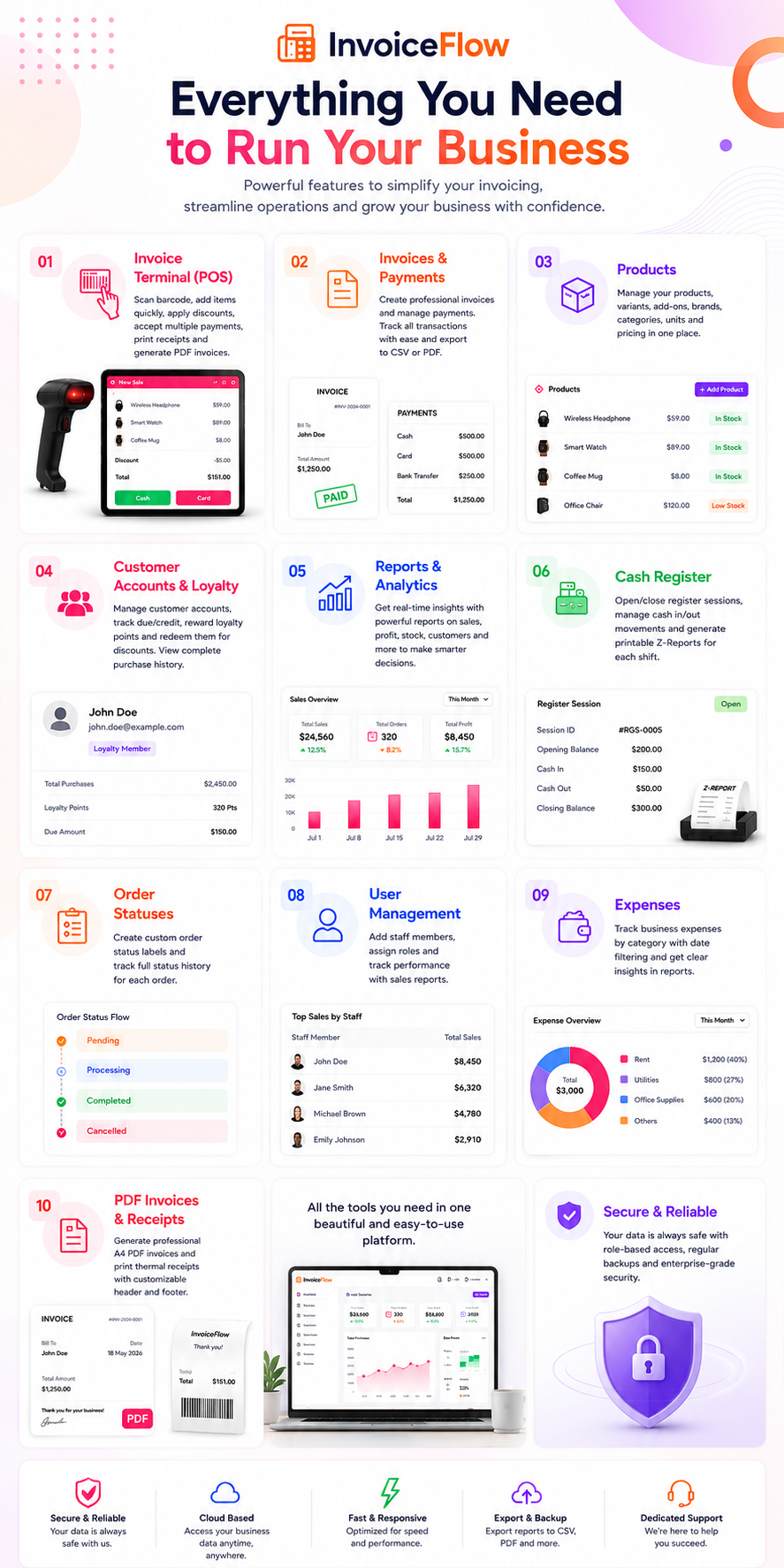 Invoice Terminal — barcode scan, cash and card tenders, receipt