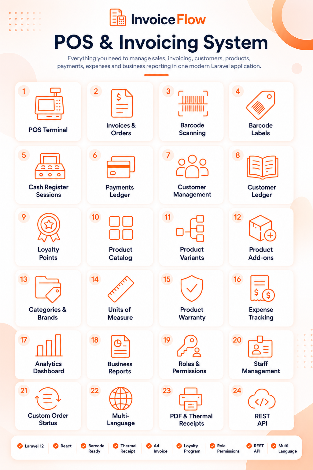 Product catalog — variants, add-ons, categories and brands