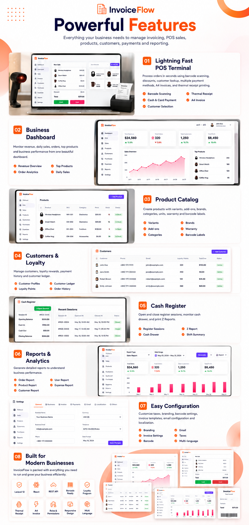 Reports — orders, products, customers, users and expenses