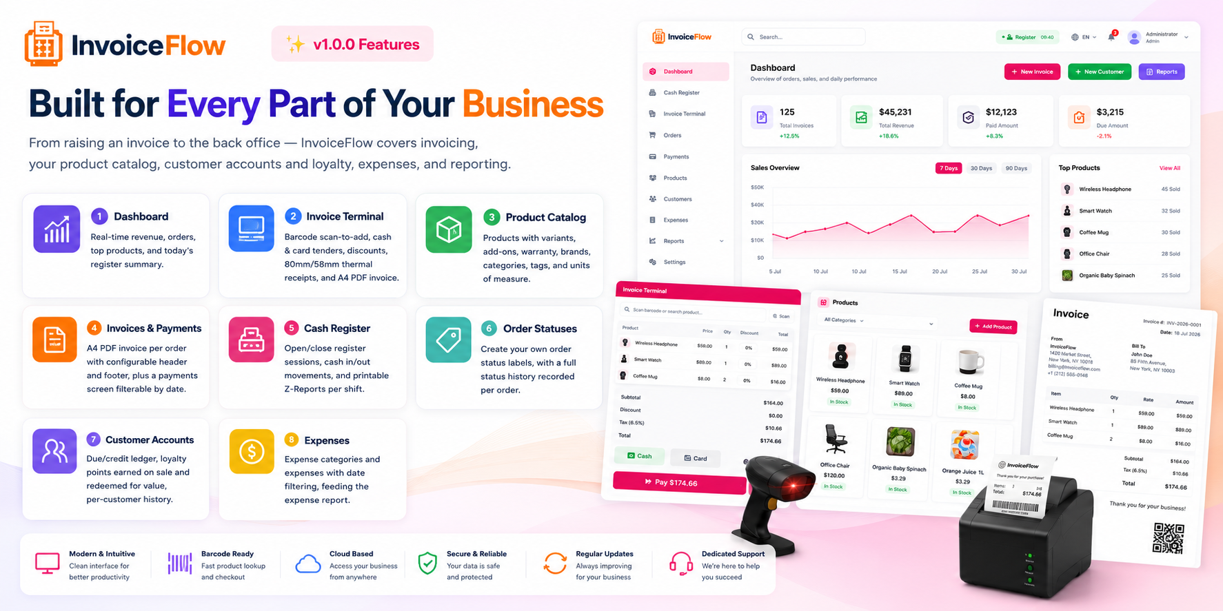 InvoiceFlow Dashboard