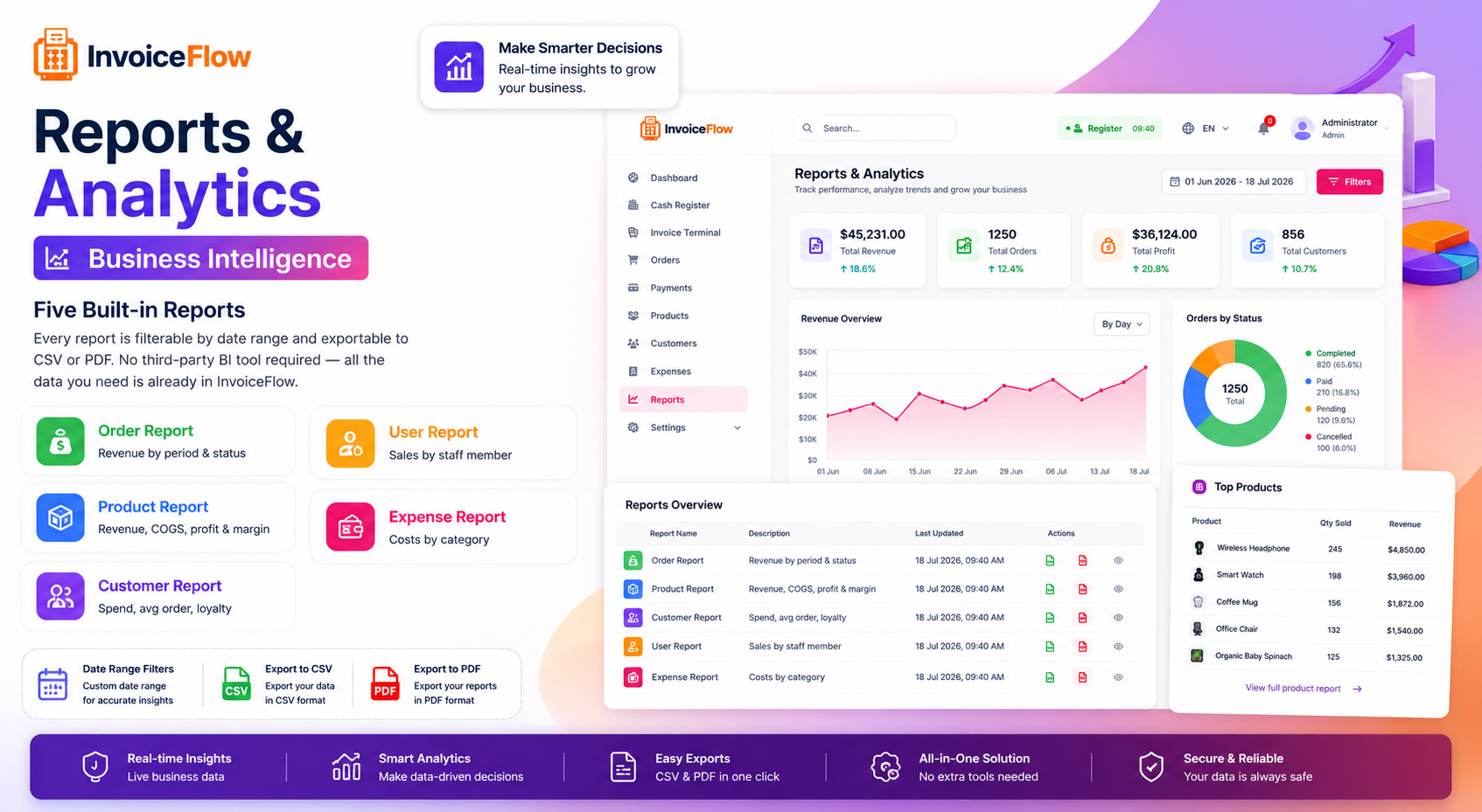 Reports & Analytics